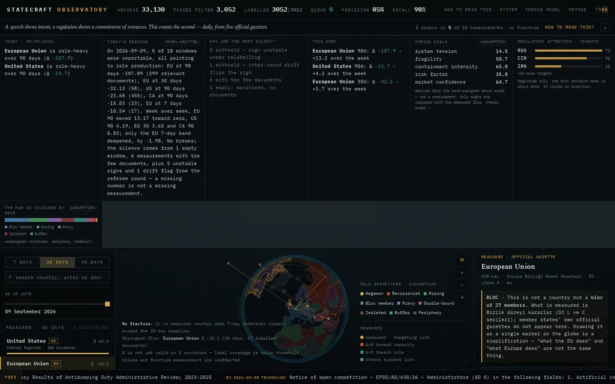 Statecraft Observatory
